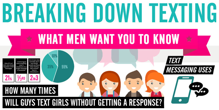 Reasons Why Men Don't Text Back Infographic